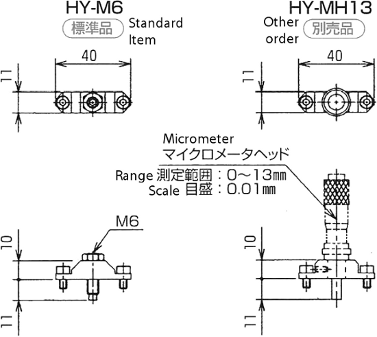 芯高調整ユニット