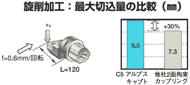 最大切込量の比較