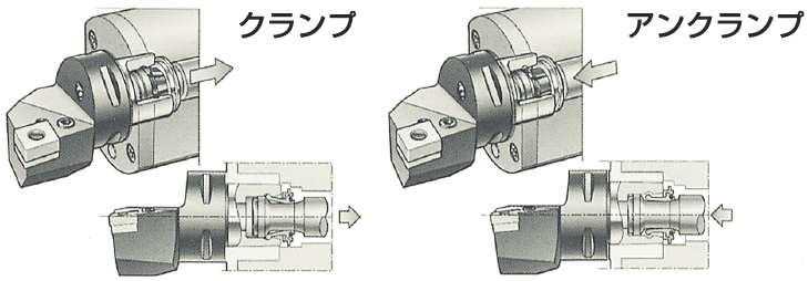 クランプメカニズム