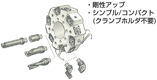 ダイレクトマウントタイプ