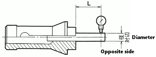 コレットチャック振れ精度