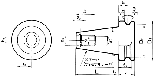 ツールシャンク形状