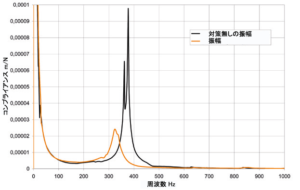 VIDAT振動周波数データ - コピー