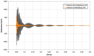 VIDAT減衰データ